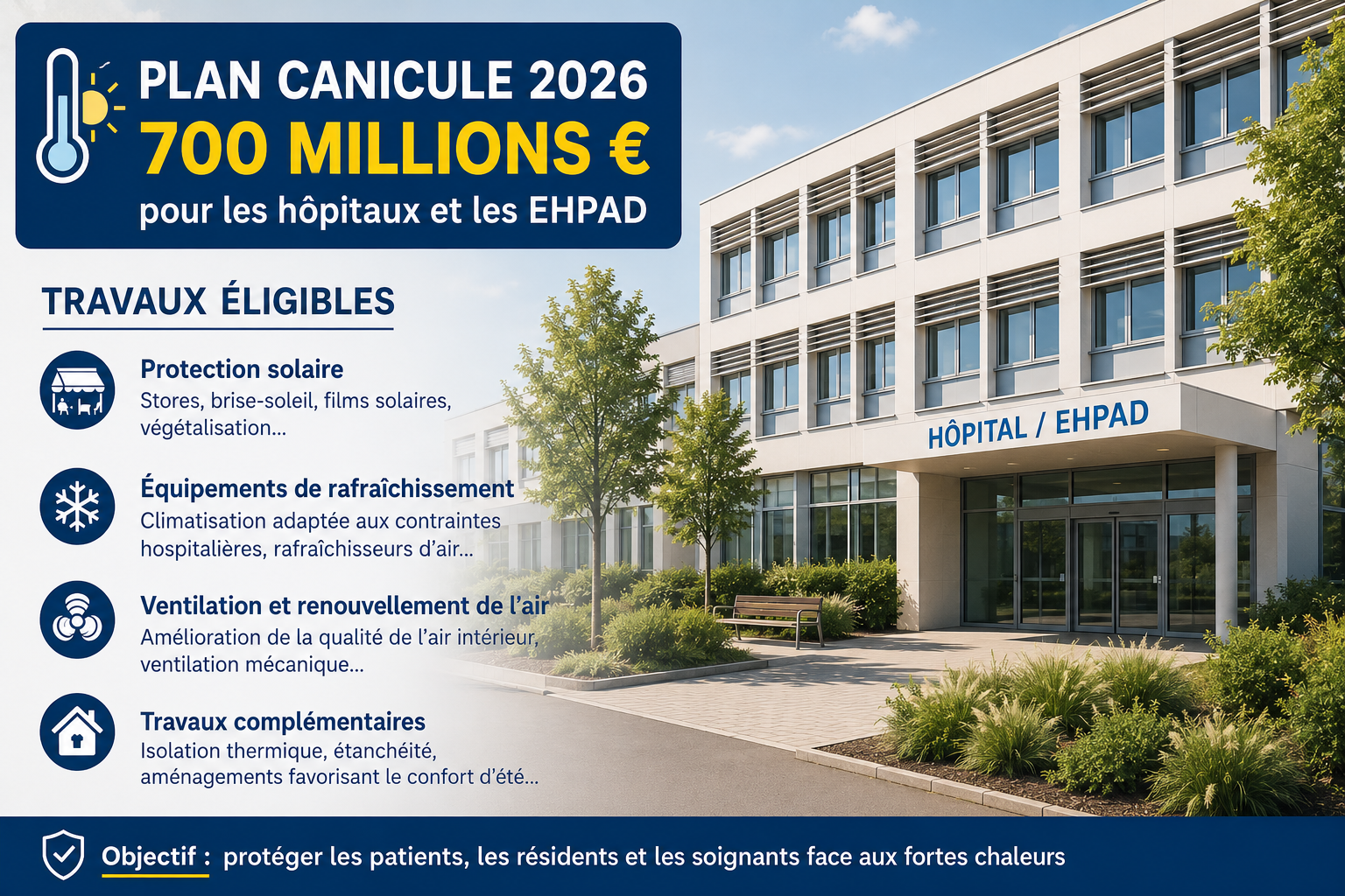 Plan canicule 2026 : 700 millions d&rsquo;euros pour les hôpitaux et les EHPAD